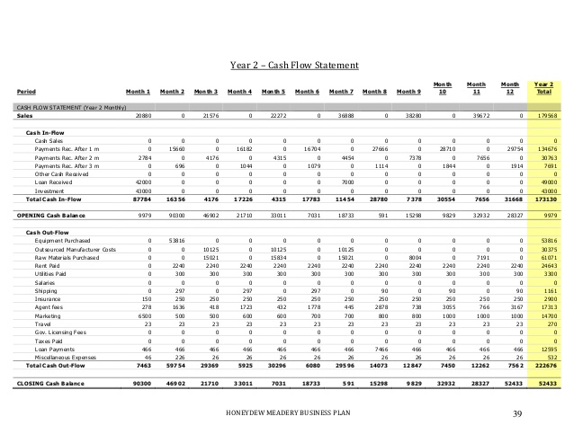 School Improvement Plan Template Best Business 1 Year I ~ Cmerge School Improvement Plan Template Best Business 1 Year I ~ Cmerge