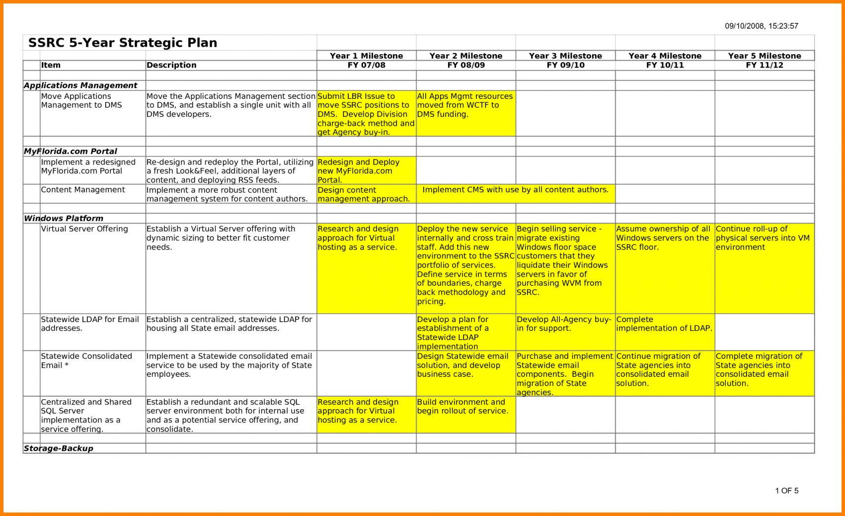 5 Year Business Plan Template Business Form Templates