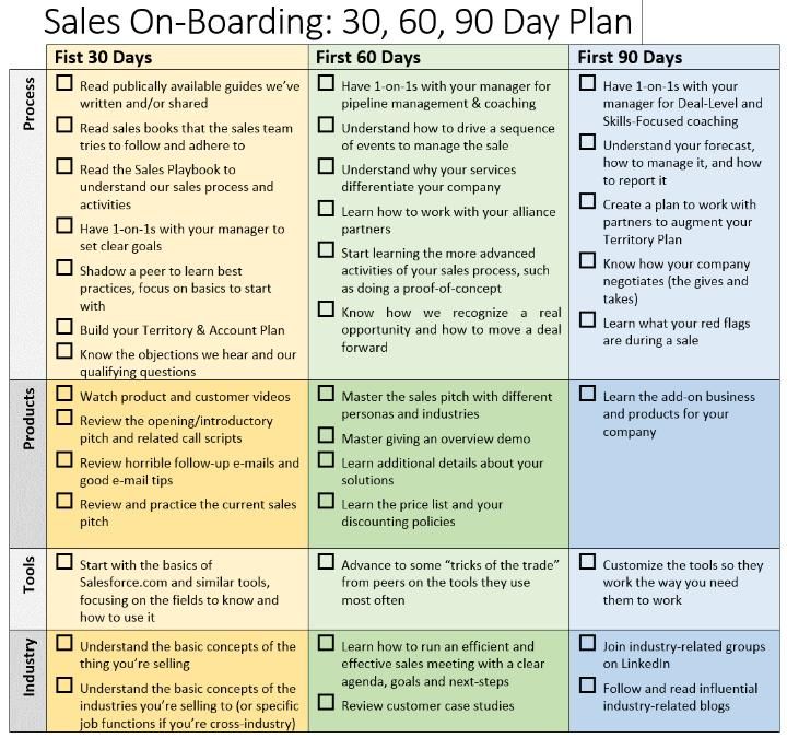30 60 90 Day Sales Plan Template Free from www.ghilliesuitmarket.com