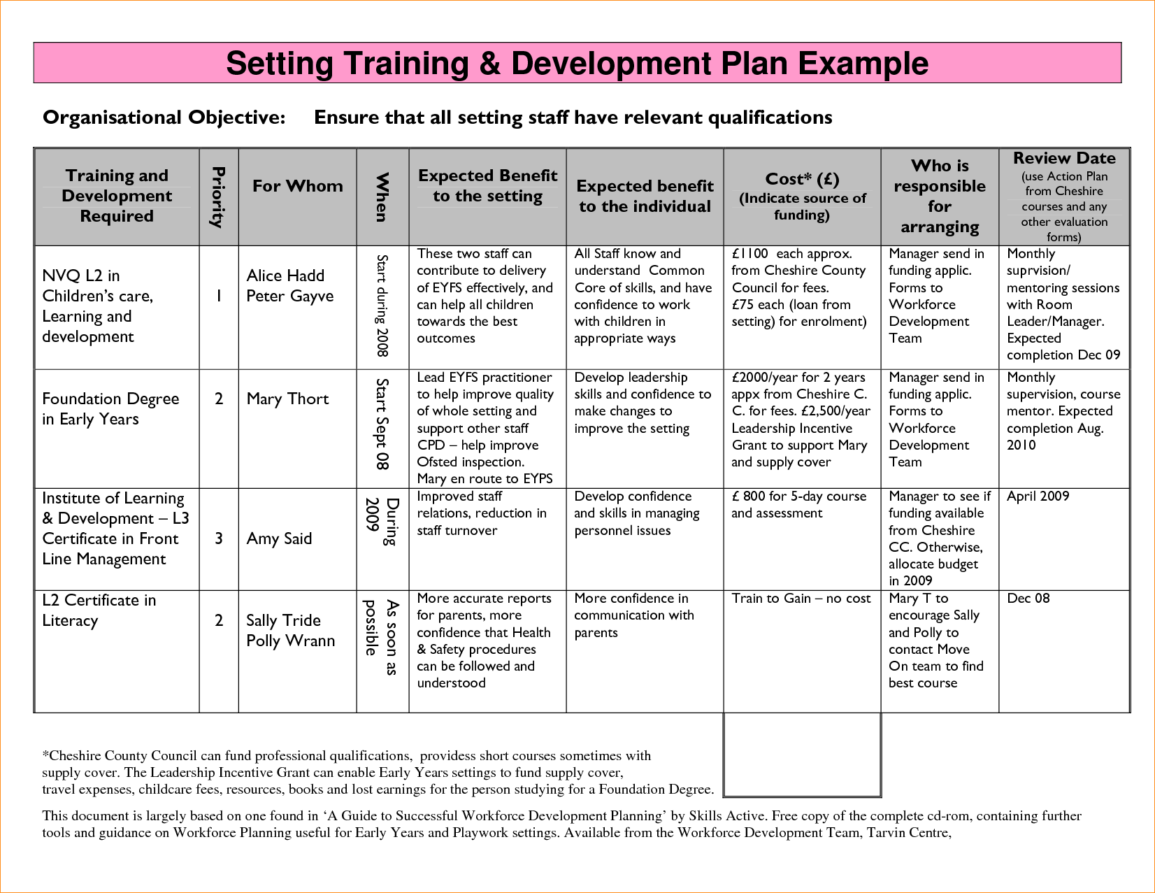 business plan development guide