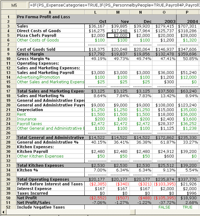 Business Plan Budget Business Plan Budget