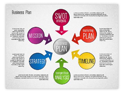 25+ unique Business plan template ideas on Pinterest | Small 25+ unique Business plan template ideas on Pinterest | Small