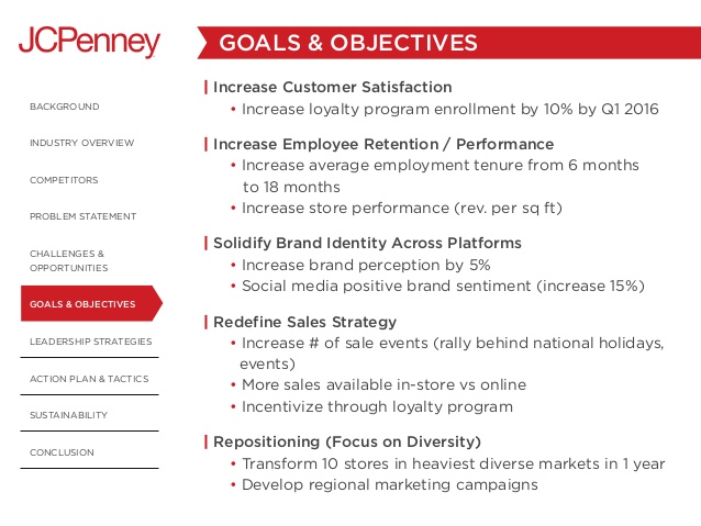 JC Penney Business Leadership Plan JC Penney Business Leadership Plan