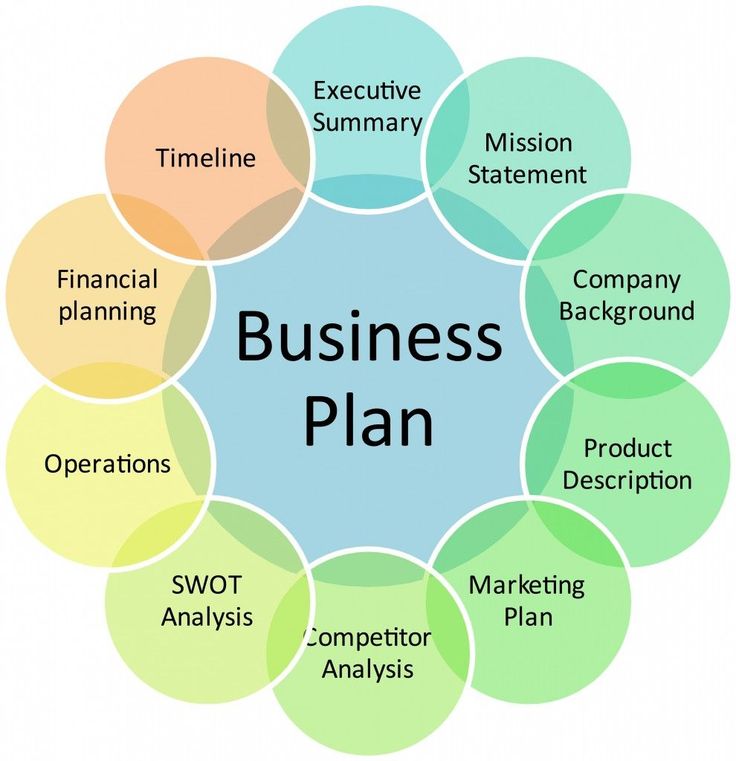 25+ unique Business development plan ideas on Pinterest 25+ unique Business development plan ideas on Pinterest