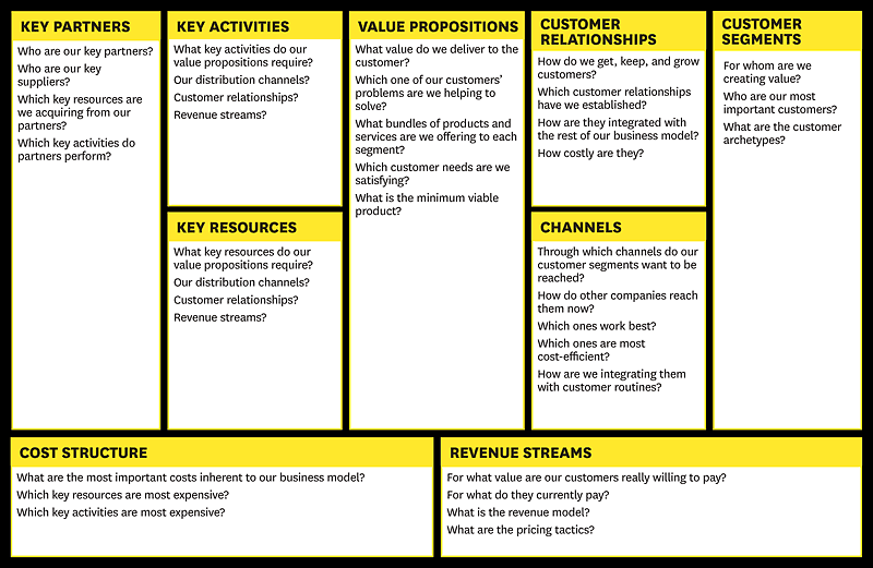 File:Software sales business plan.png Wikimedia Commons File:Software sales business plan.png Wikimedia Commons