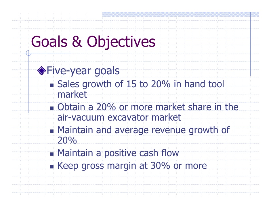 Business plan objective Business plan objective