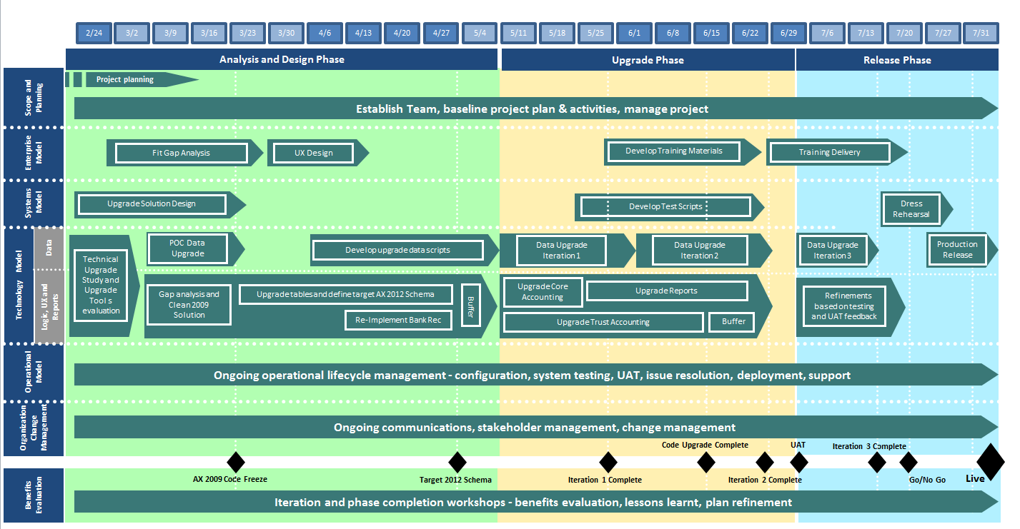 Дорожная карта Project Manager. Дорожная карта Roadmap. Road Map проекта. Планирование Roadmap. Дорожную карту развития школы